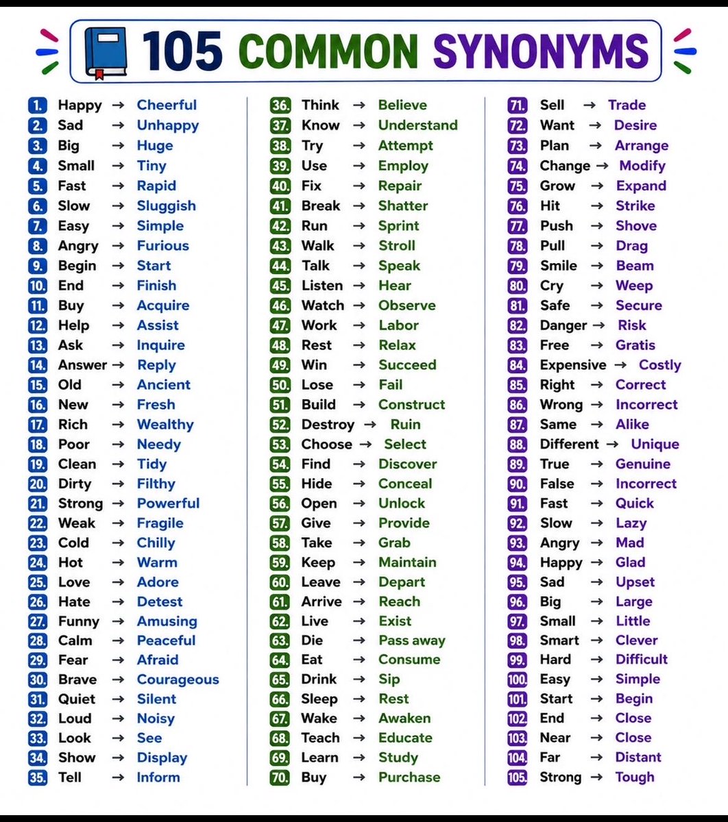 English Grammar tweet media