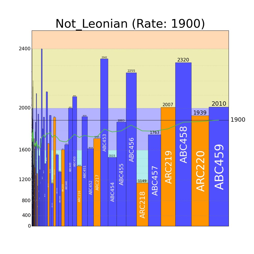 Not_Leonian's tweet photo. AtCoderGraphs でレート寄与グラフを描画しました! https://t.co/U0rfKD69qX #AtCoderGraphs #AtCoderRatingContributorGraph https://t.co/NoB4fPmxBs