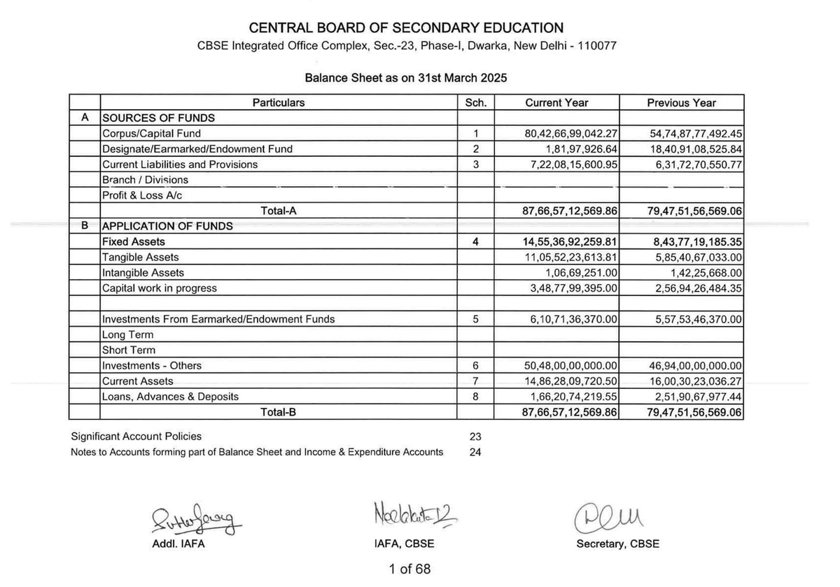 krutikvirani's tweet photo. If, with a budget of ₹700+ crores on exam operations, your infra is getting DECIMATED by a 19yo security researcher, all of you should resign. https://t.co/50kAhTb5cF
