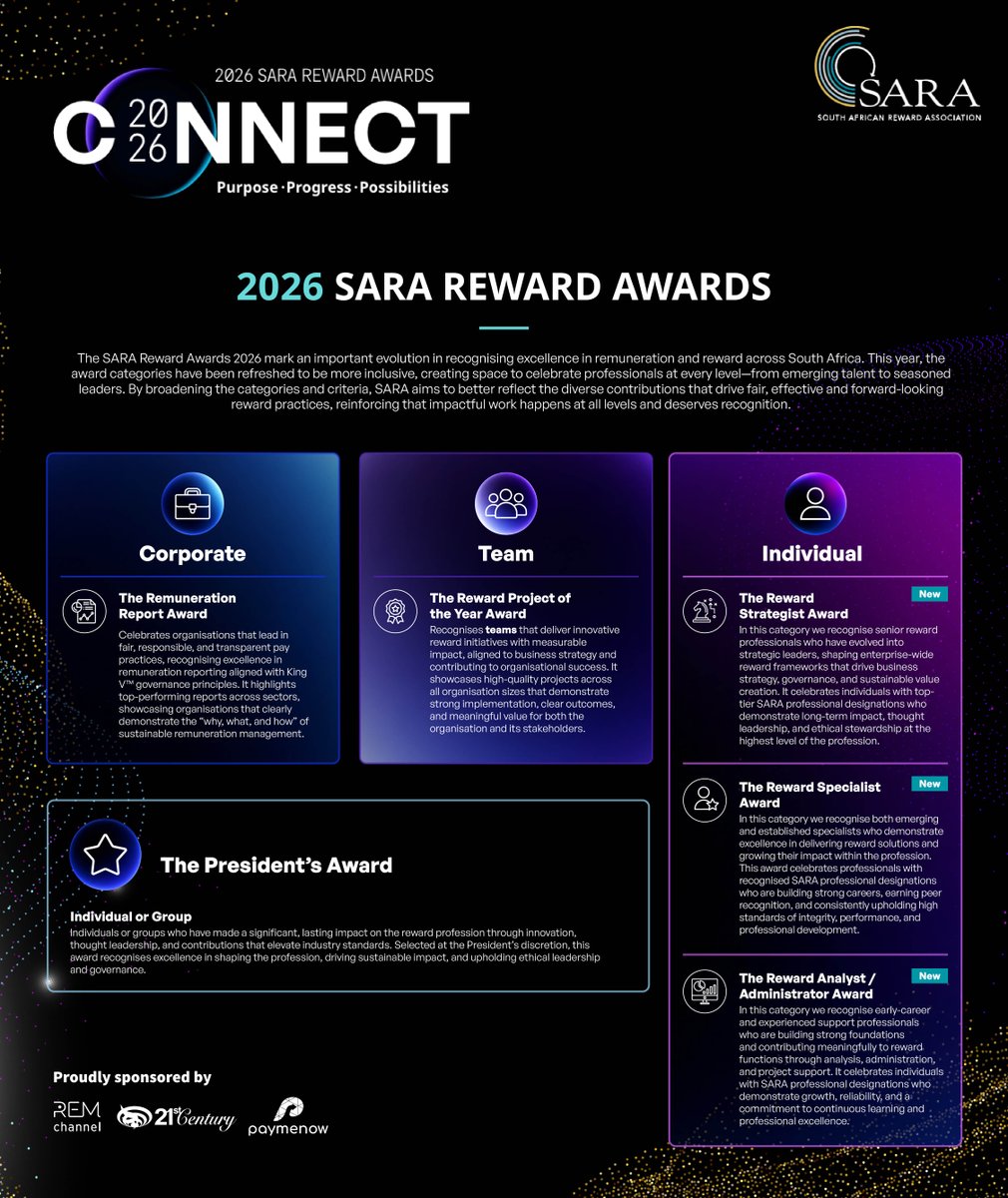 SA_reward's tweet photo. Nominations are OPEN for the SARA Reward Awards 2026! 🎉 We're celebrating excellence in remuneration across all career stages. Join us on 31 Oct at Radisson O.R Tambo for the banquet! Nominate now! https://t.co/m7JrECInHR 🏆 #SARA26 #SARARewardAwards26 #Nominate https://t.co/8MvFenQrd8