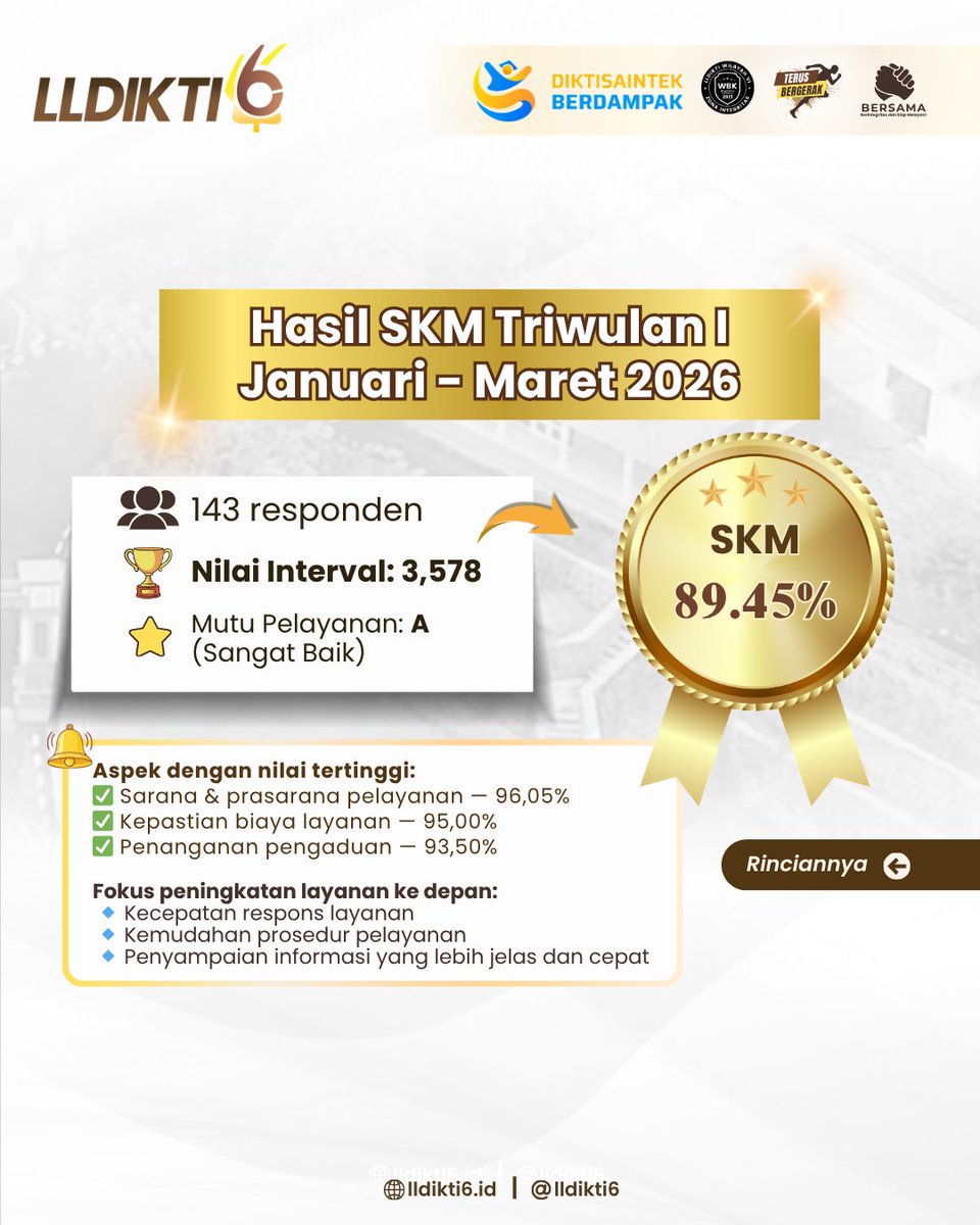 LLDIKTI Wilayah VI tweet media