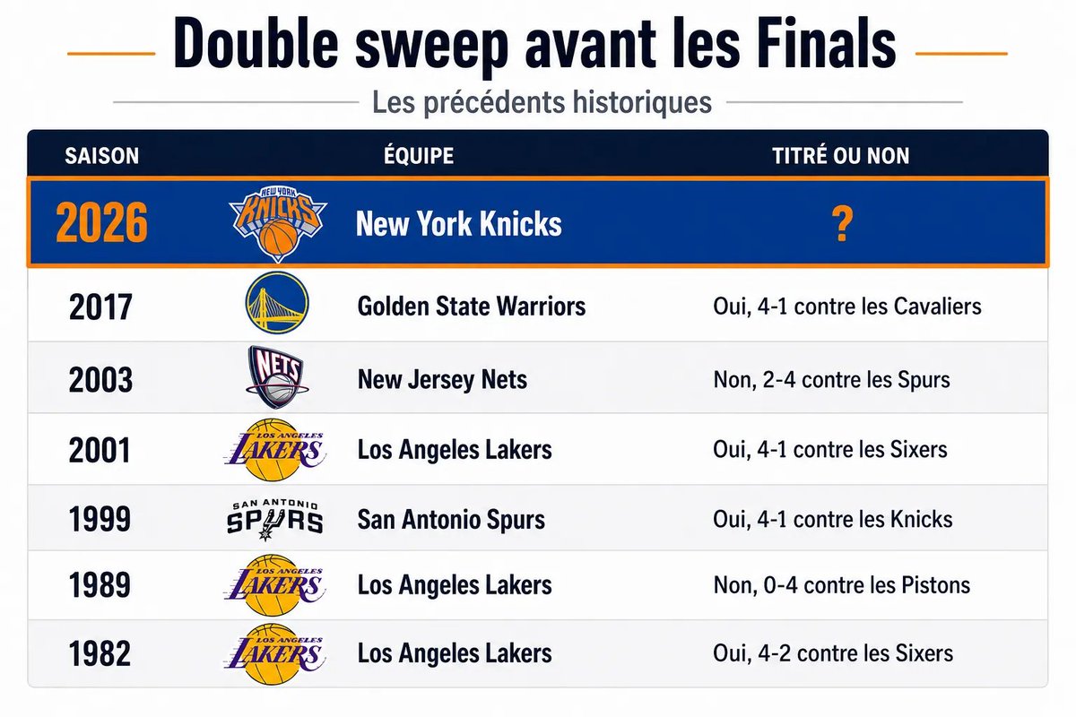 Basket USA 🏀 tweet media