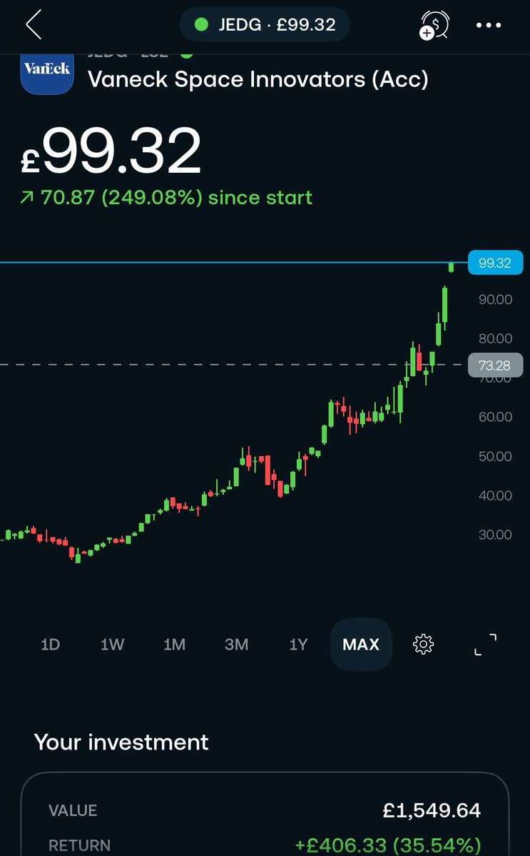 Richard | investor tweet media
