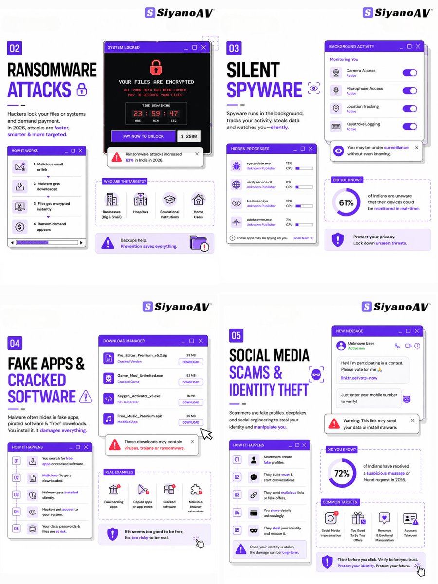 SiyanoAV's tweet photo. Hackers in 2026 don’t wear hoodies anymore… they use AI. ��⚠️
Are you protected or just “hoping for the best”? 🛡️
#CyberSecurity #SiyanoAV https://t.co/GKYuO1ccdX