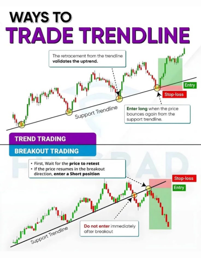Trendline Bounce 🚨WAYS TO TRADE A TRENDLINE📌 ️Trendlines work, if you know when to enter ...