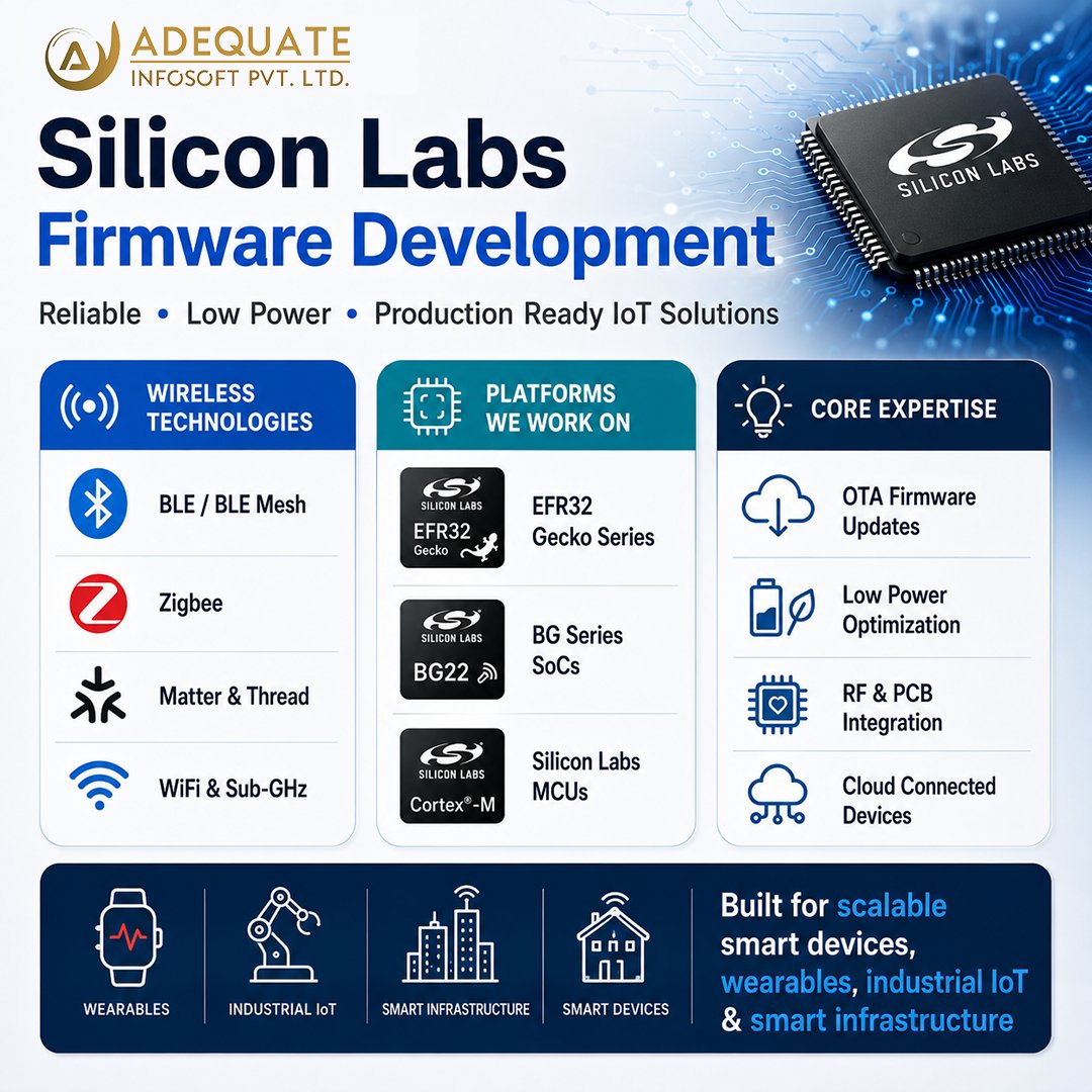ADQInfosoft's tweet photo. Silicon Labs Firmware Solutions for Reliable &amp; Low Power IoT Devices

From BLE to Matter &amp; Zigbee, we build scalable Silicon Labs IoT firmware optimized for production-ready devices.
#SiliconLabs #IoT #Firmware #Embedded #BLE #Matter #Zigbee 
https://t.co/Kn990SFHnM https://t.co/vN00hhb64f