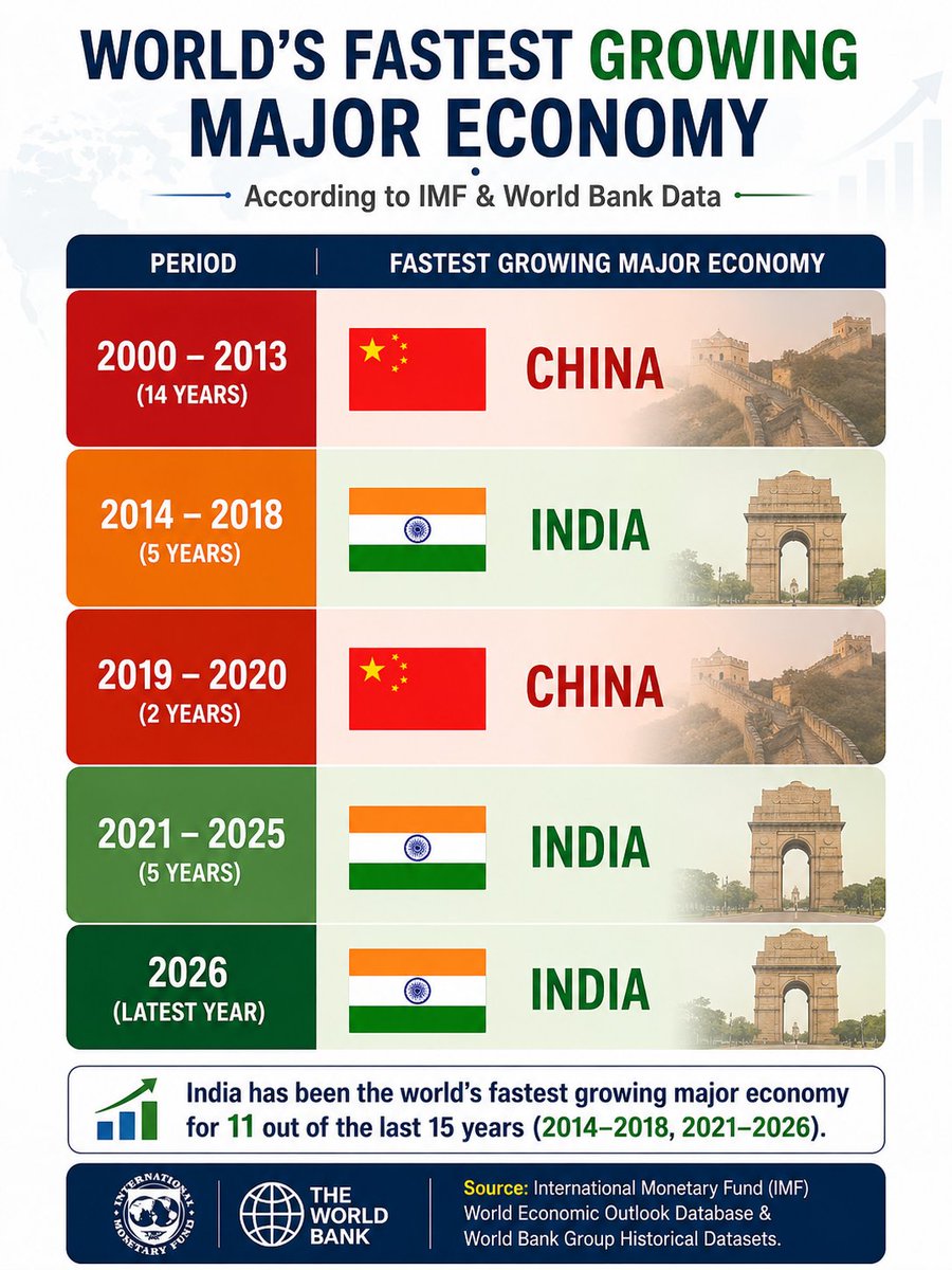 HellosarkarR's tweet photo. https://t.co/gyw71W7gEm