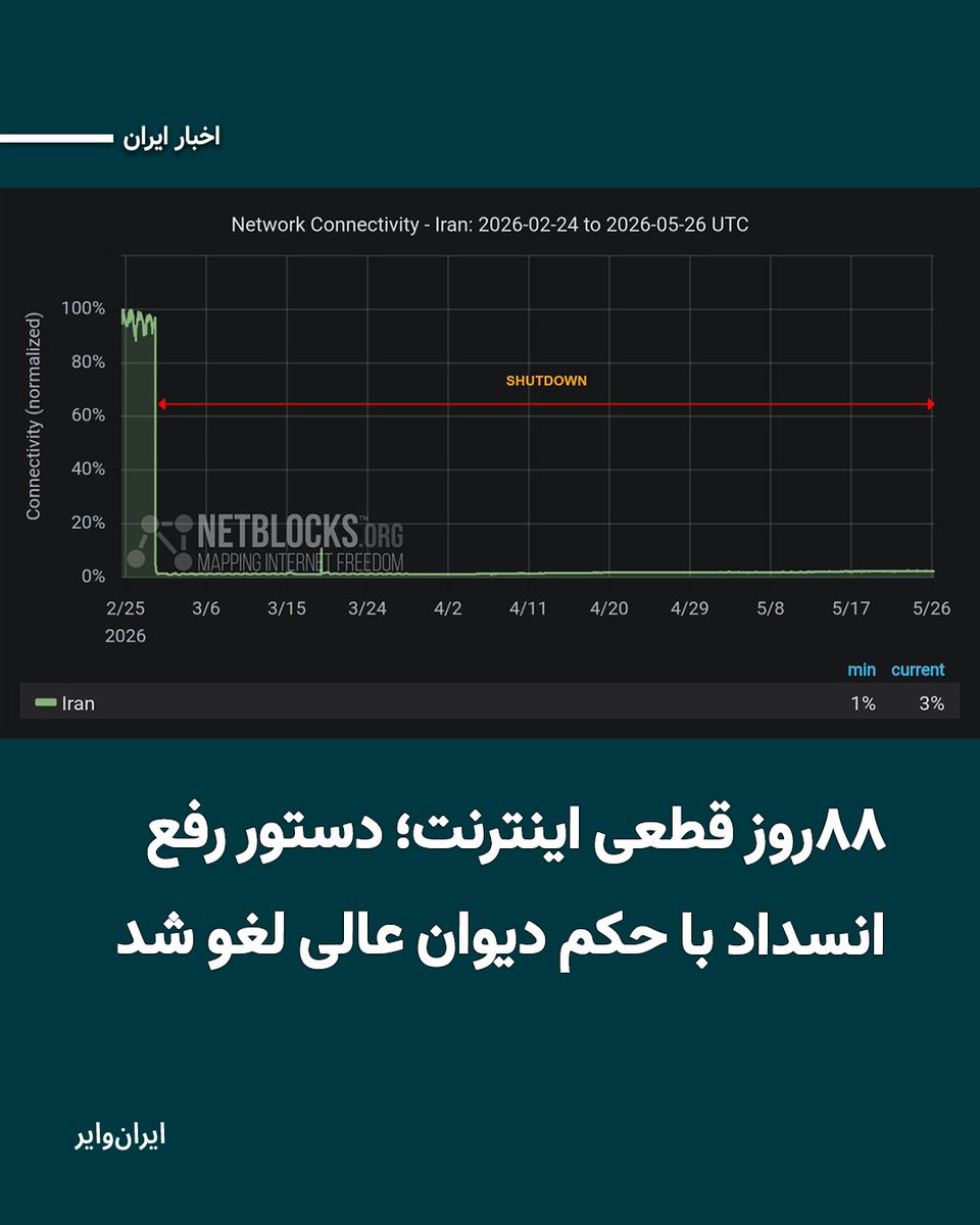 ایران وایر tweet media