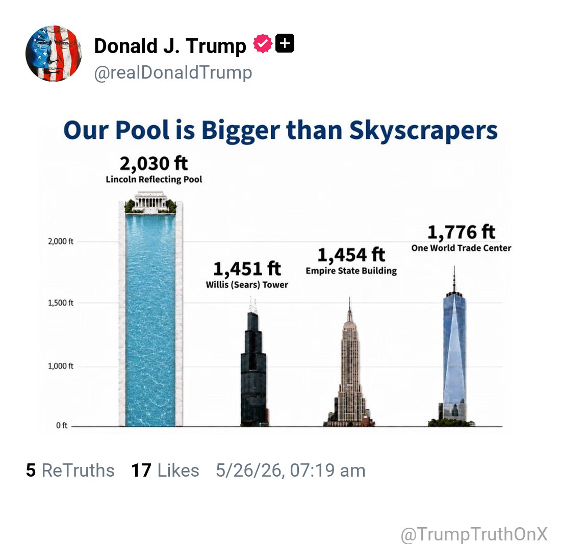 Commentary Donald J Trump Truth Social Posts On X tweet media