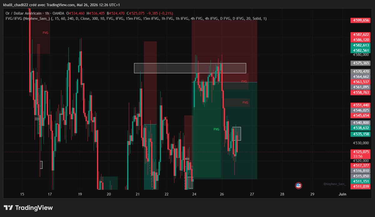 LilKhaaaaa's tweet photo. Took a short yesterday waiting for market to fill the gap its going good for Now.
 Short Xauusd https://t.co/HrdtRQICLe