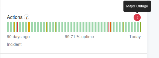 _devSid's tweet photo. Asked you to fix Broo #github_down
all you updated it to major Outage ... https://t.co/2iN03dVmUw