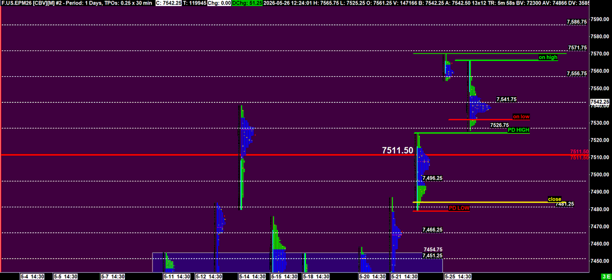 vwaptrader1's tweet photo. #ES_F @TradingSynHQ This chart is uglier than the new Ferrari🤣.  Will wait for RTH to see if we can fill that gap, otherwise the short seller meat grinder continues https://t.co/DI7tymhXlm
