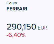 Varume1's tweet photo. @BlackBondPtv Les investisseurs ne semblent pas apprécier ce nouveau modèle. https://t.co/xaa6fJNfDK