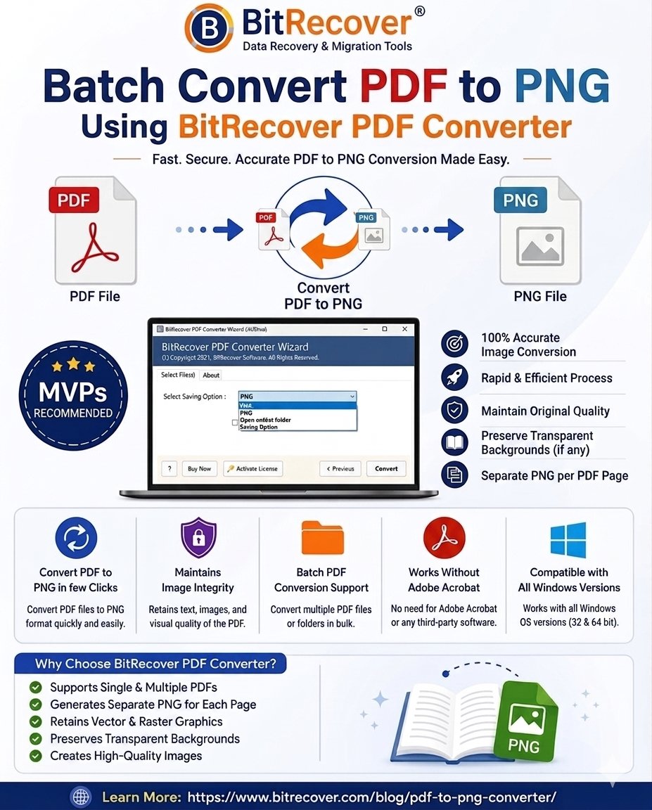 bitrecovers's tweet photo. Batch Convert PDF to PNG Using BitRecover PDF Converter 🚀

For more info, refer to: https://t.co/iluHi8ywBu

#PDFtoPNG #BitRecover #PDFConverter #PNGConverter #BatchConversion #WindowsSoftware #ProductivityTools https://t.co/IGnpUGHcXZ