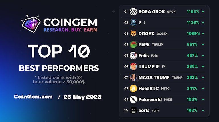 CoinGem Ecosystem tweet media