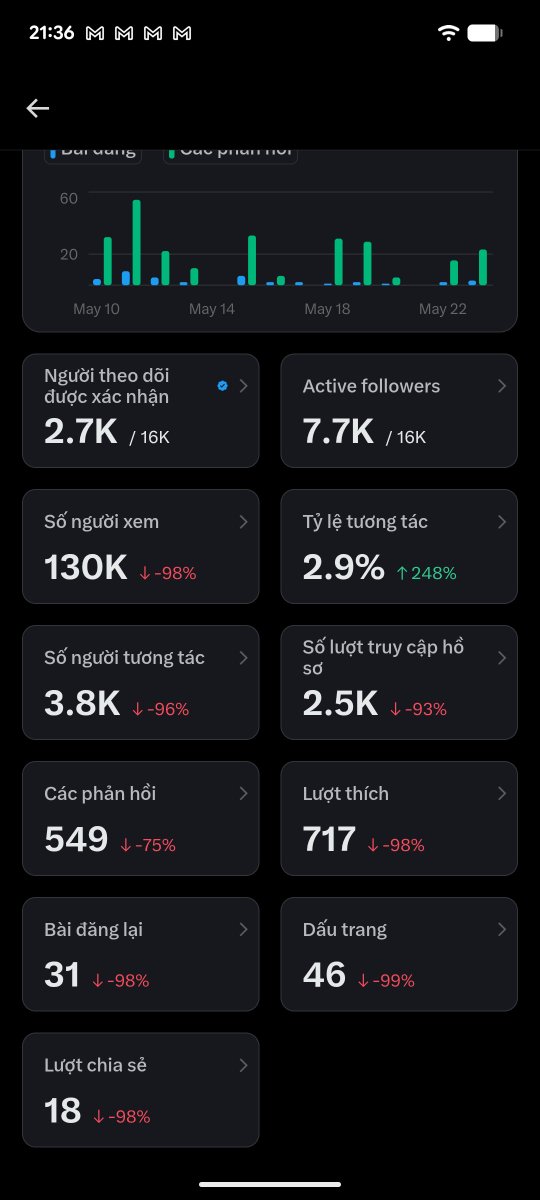 Ông Chú 30 tweet media