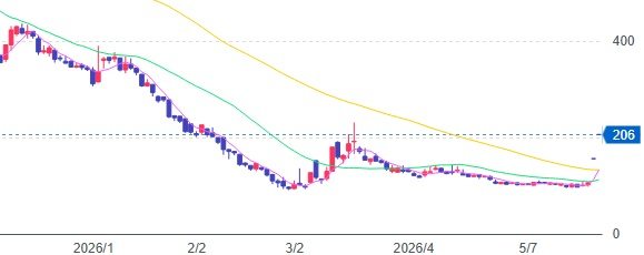 karasutengu358's tweet photo. はいスーパーインサイダー情報！ クオンタムＳ（2338） 時間は嘘をつかない。200株買えば十分です。 来年の今ごろには、車も家も買い替えられる。そんなレベルだよ！ https://t.co/WKpQyfCzmJ