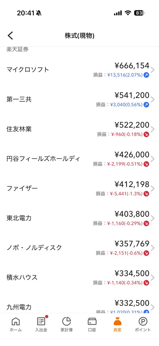 トラネコ@配当金で生活することが目標です! tweet media