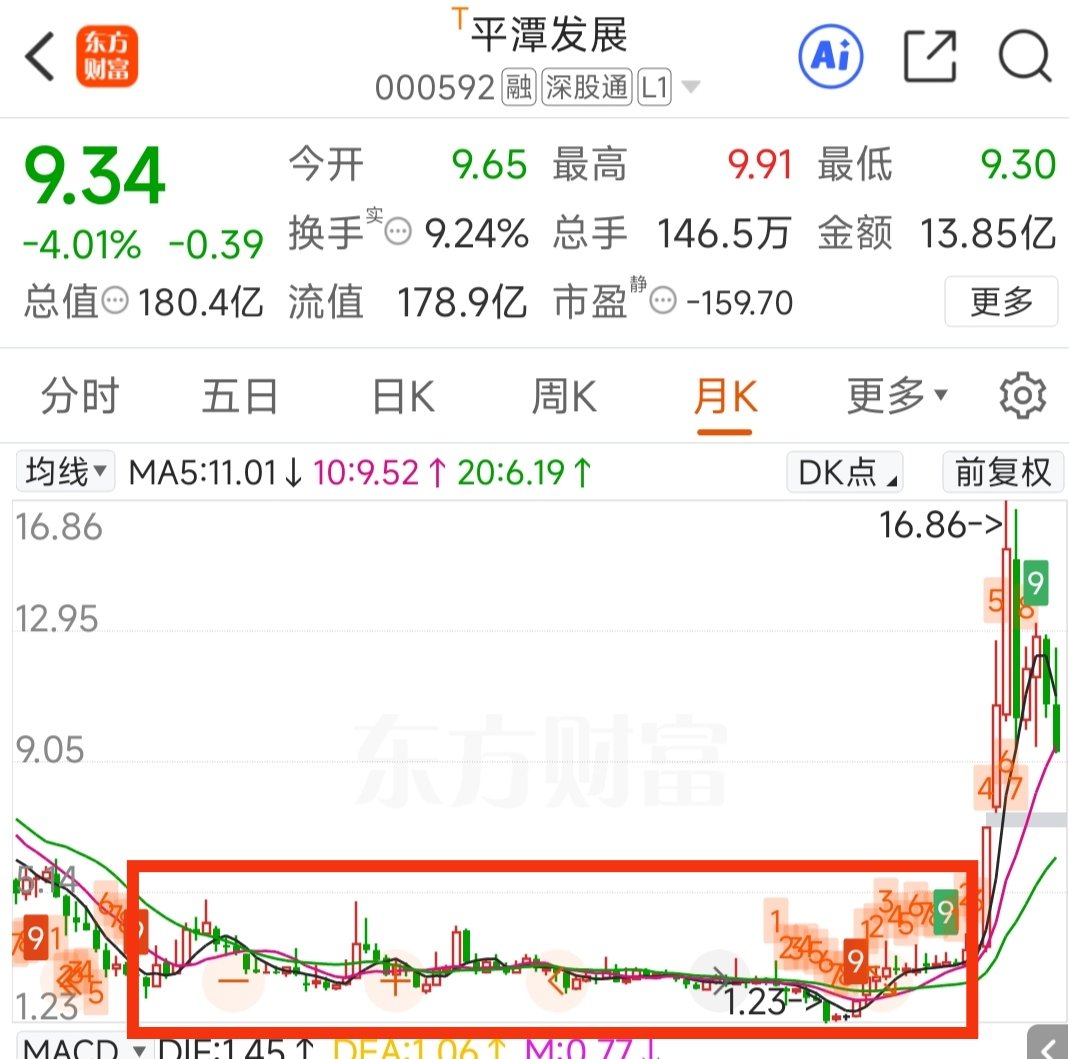 泛舟财海 tweet media