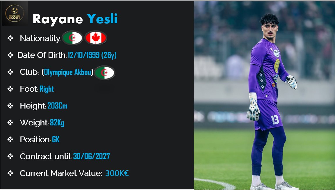 tms_Scout's tweet photo. Rayane Yesli(26y)🇩🇿🇨🇦
Club:(Olympique Akbou)🇩🇿
Position:GK
Foot:Right
Height:203cm
Weight:82kg
Data 25/26:
12 Appearances✅
11 Goals Conceded⚽️
05 Clean Sheets❌
#Scouting #Akbou #Yesli #Talent #Recrutement https://t.co/SwCQv8DXnW