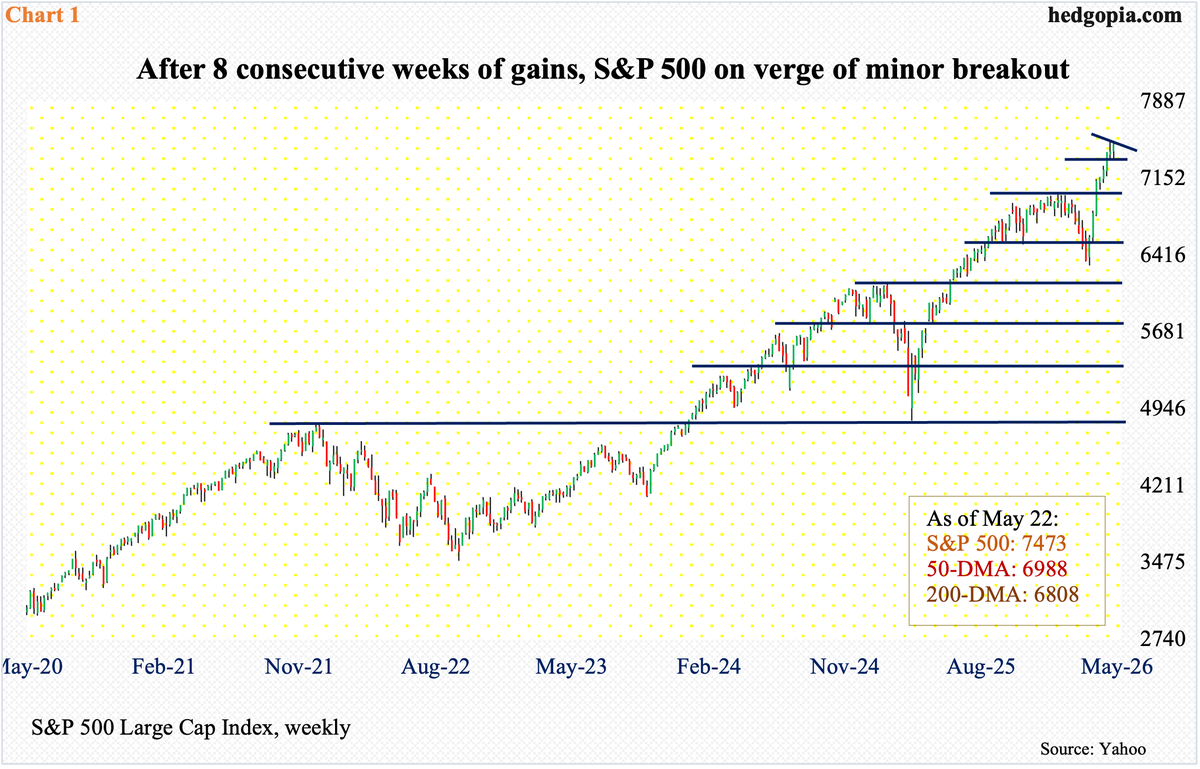 hedgopia's tweet photo. Having already rallied relentlessly from Mar 30 lows, major US equity indices positioned well to score another breakout, albeit minor. $SPX $NDX $RUT https://t.co/xf6xxk0asT https://t.co/sDoVuYW5dm