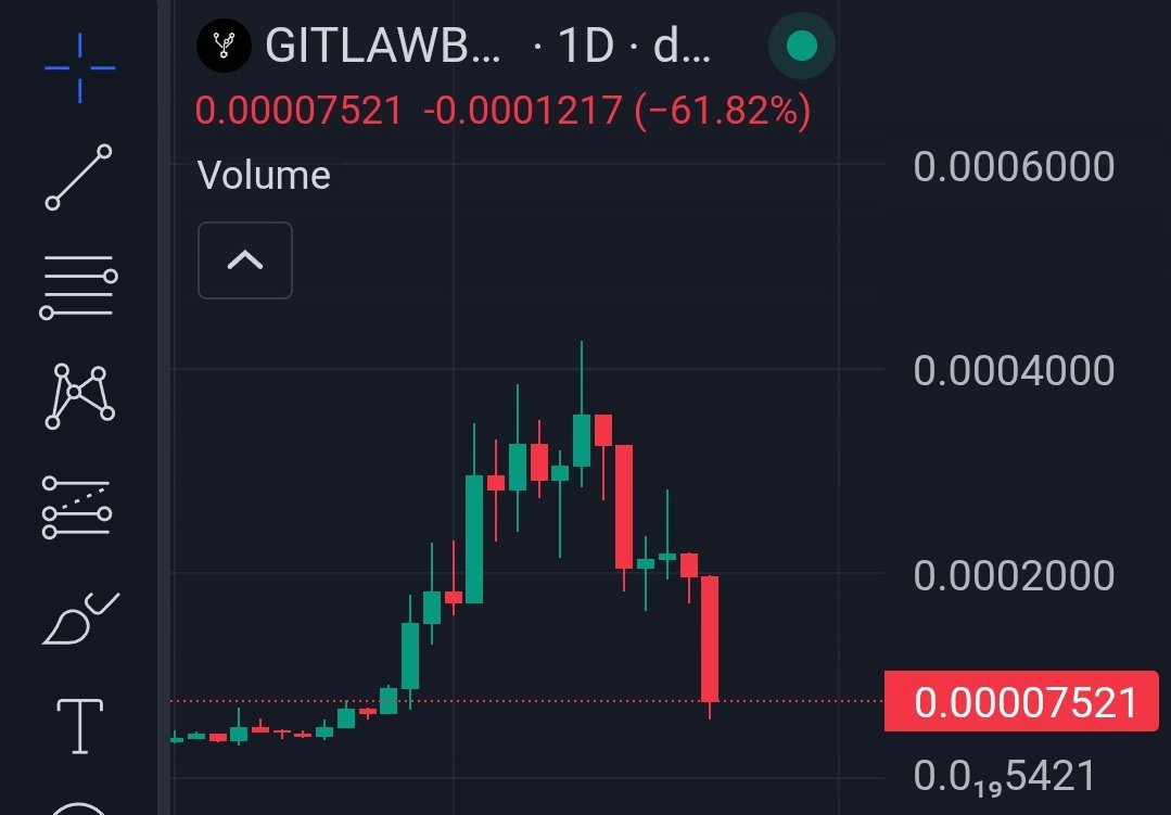 kriptosensei0's tweet photo. #Gitlawb is experiencing a rapid decline -50% loss. ๐ Whale investors have started selling their tokens. Be careful it's like a falling knife.
Regarding this matter @kevincodex is still silent. ๐ https://t.co/JP78EptpNb