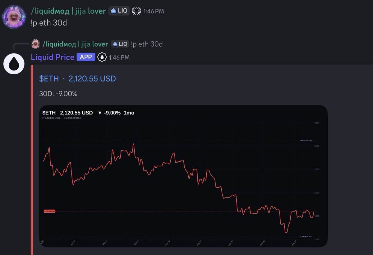 ethgoblyn's tweet photo. im sure you didnt know there were chat for traders on @liquidtrading. im also sure you didnt know theres a bot in the chat that can instantly tell you a ticker and price on request

this makes it much easier to search for assets and create signals for the community

try liquid https://t.co/NkMPV1eG2V