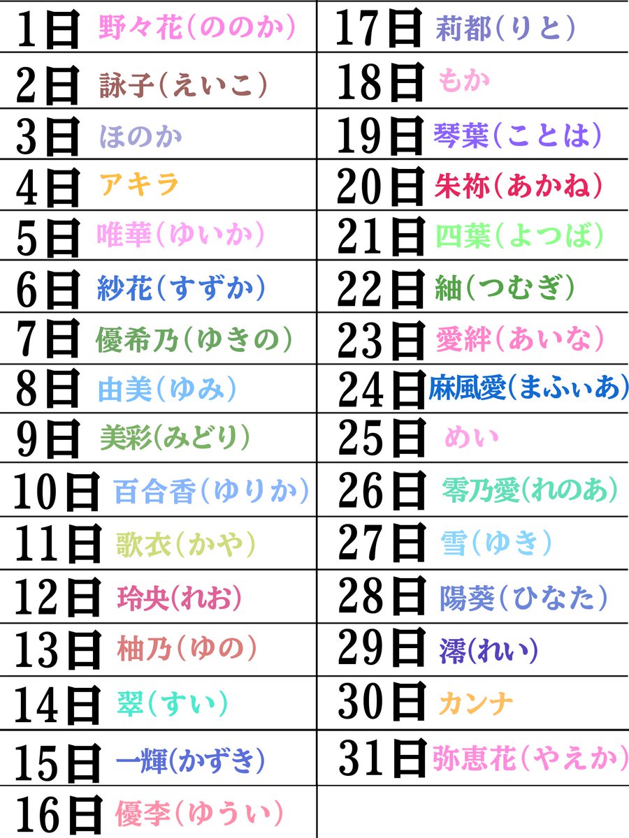 ろうにゃん tweet media