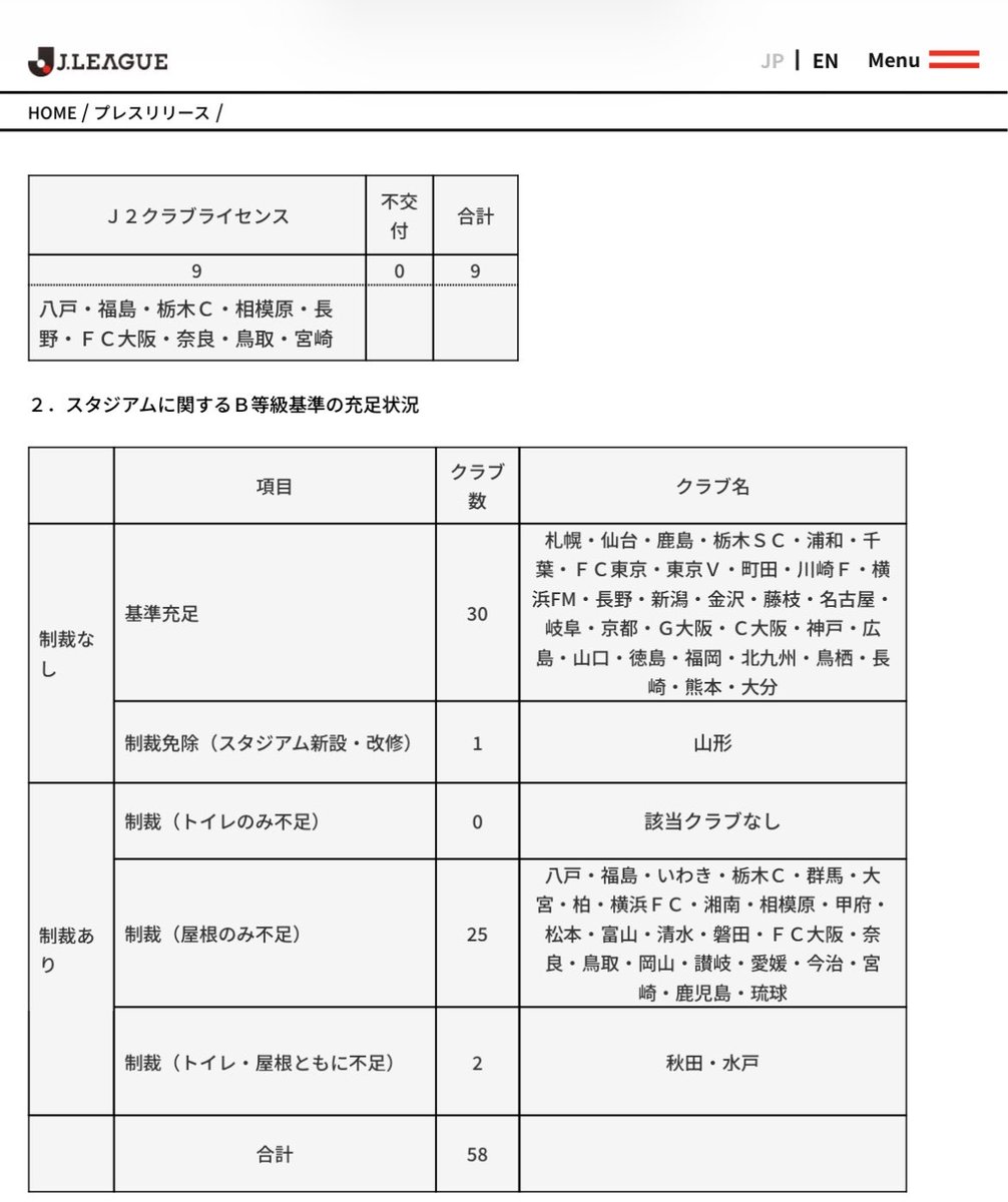 xxpexkexx_rugby's tweet photo. スタジアム新設・改修で制裁免除やないんやね
てことは申請は第一やな
間借り寄生詐欺継続おめ https://t.co/U3XcQRYwam