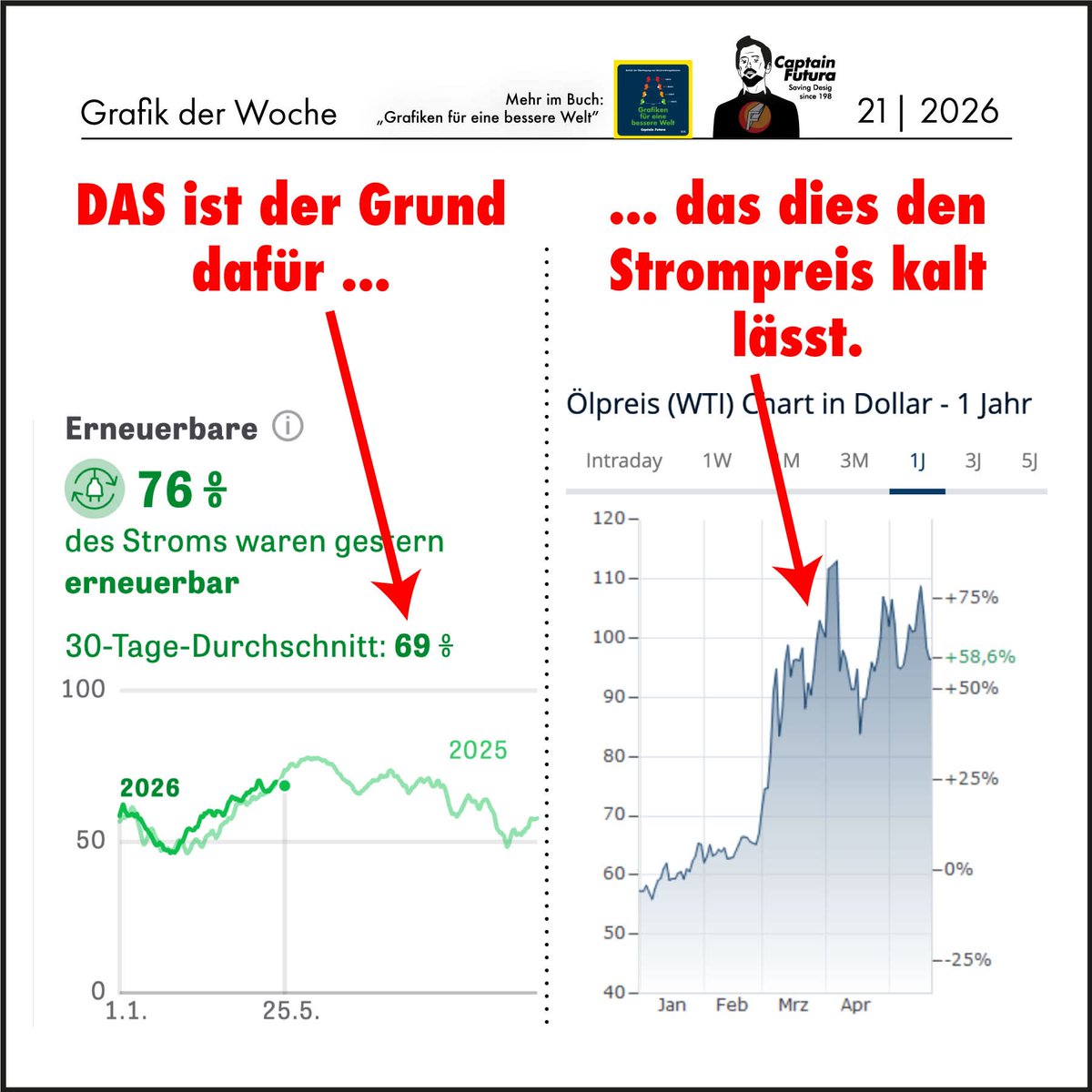 @berndrae.bsky.social 💯%EE2030 in Bürgerhand tweet media