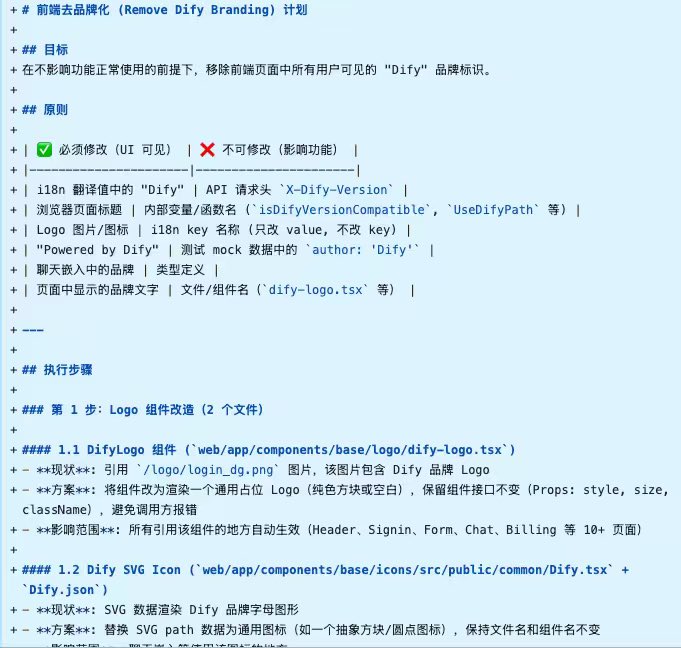 ZeroZ_JQ's tweet photo. 笑死

这就是vibe Coding的副作用？

dify又被要求改logo了

这GitHub社区算是废了 https://t.co/UzmUUKUqcp