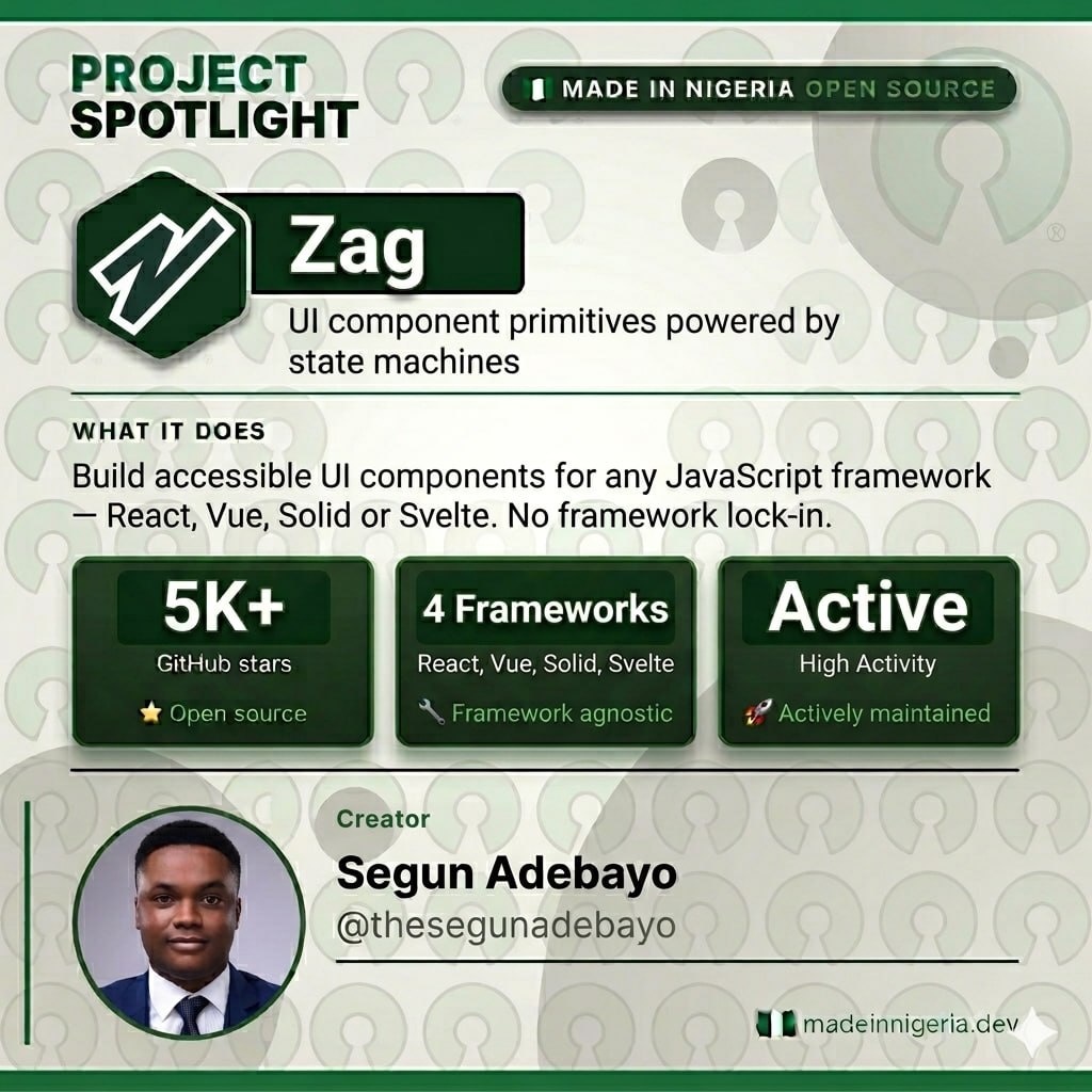 MadeinNGOSS's tweet photo. Meet @zag_js another open source project from the creator of ChakraUI @thesegunadebayo

@zag_js is the engine underneath modern design systems. 

Build UI components in React, Vue, Solid or Svelte, powered by state machines. No framework

Check it out: https://t.co/vUupAO239q https://t.co/lWQuEWNpBv