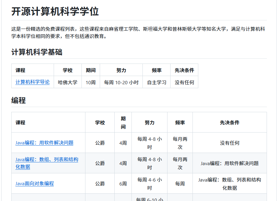 自学 CS 不知道从哪下手？这份清单直接帮你排好了大学四年的学习路线。 GitHub 上有个叫 open-source-cs 的项目，2.2 ...