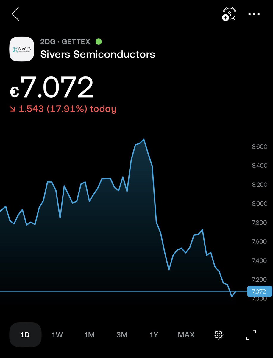 RedChainHarry's tweet photo. Send $SIVE back down to €3 and I may consider buying https://t.co/JSgxlCZM5Z