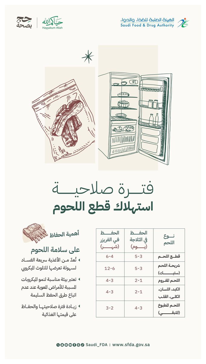 بلدية العرضية الجنوبية tweet media