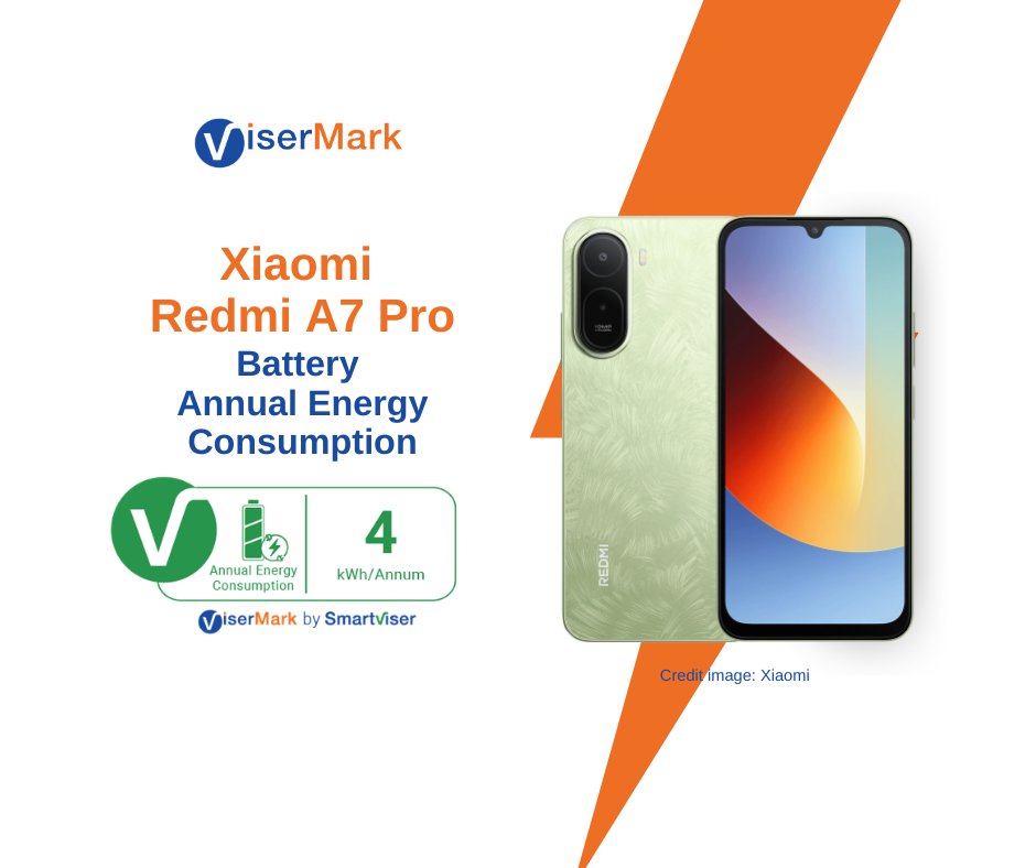 ViserMark's tweet photo. The #Xiaomi #RedmiA7Pro delivers up to 2 days of real-world use, while recording an estimated annual energy consumption of around 4.0 kWh in ViserMark testing. 📊 

@Xiaomi #ViserMark #RedmiA7Pro #XiaomiRedmiA7Pro #RedmiA7ProReview #RedmiA7ProBattery https://t.co/FuR6qI15p4