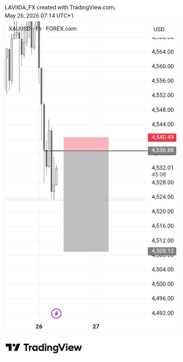 LAVIDAFX's tweet photo. Classic SNR confirmation 📊
What a good day it was💙

XAUUSD 💙 https://t.co/jGfvsEX3mM