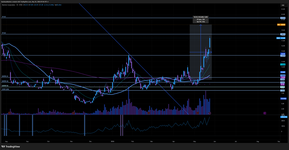 Sandman Markets tweet media