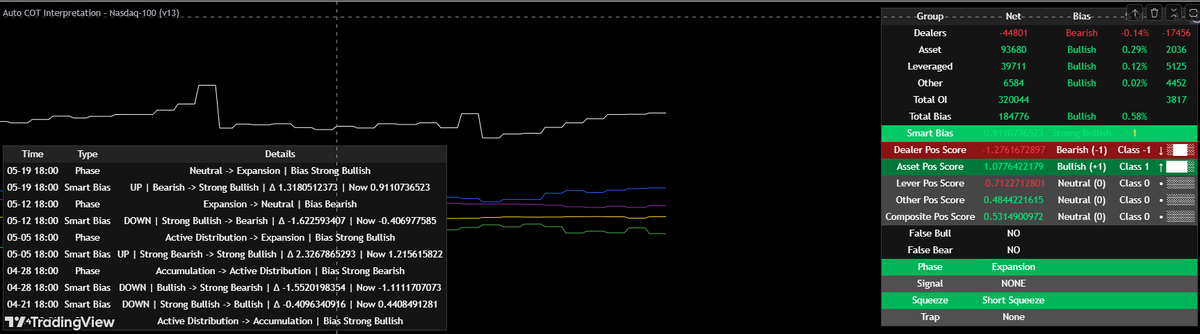 Smart_Money_Neo's tweet photo. Here is some cot data for old time sake https://t.co/wXZKIAxsKJ