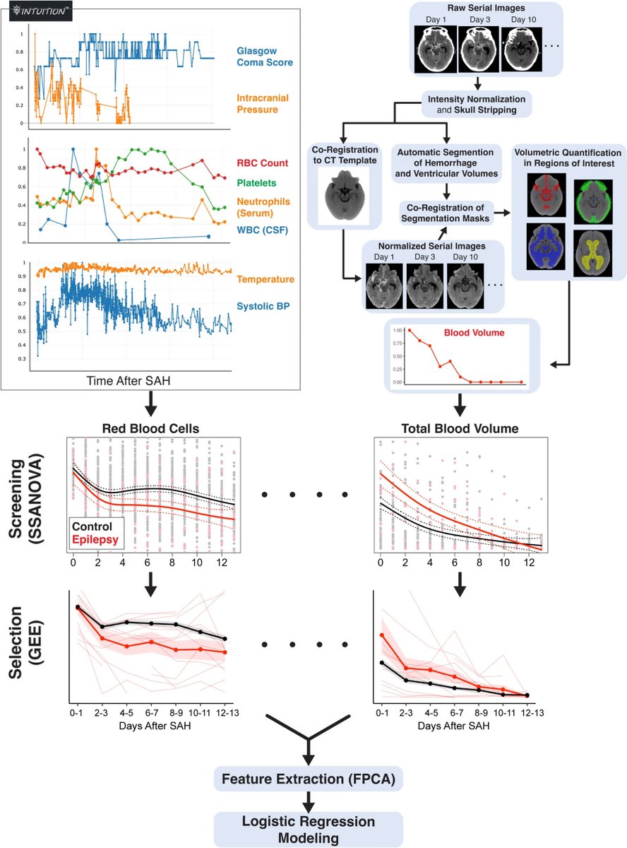 NeurocritCareJ tweet picture