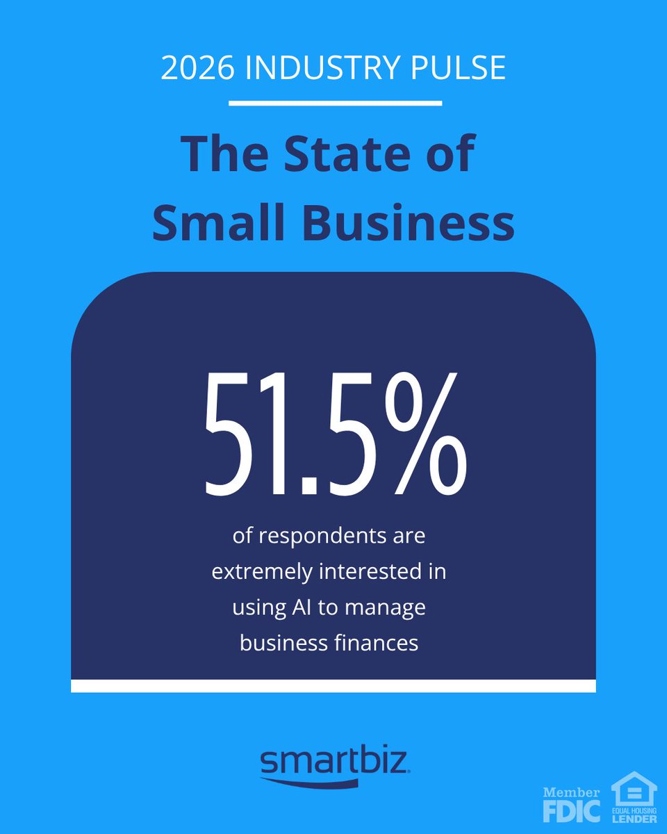SmartBizBank's tweet photo. In our State of Small Business: 2026 Industry Pulse, we found that AI and digital tools are quickly becoming part of everyday operations for small businesses, helping save time, reduce costs, and stay competitive.

See what business owners are saying: https://t.co/rzzxDCabSi https://t.co/bxieyfX6O3