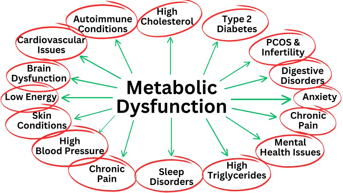 Dr. BP | Metabolism 2.0 tweet media