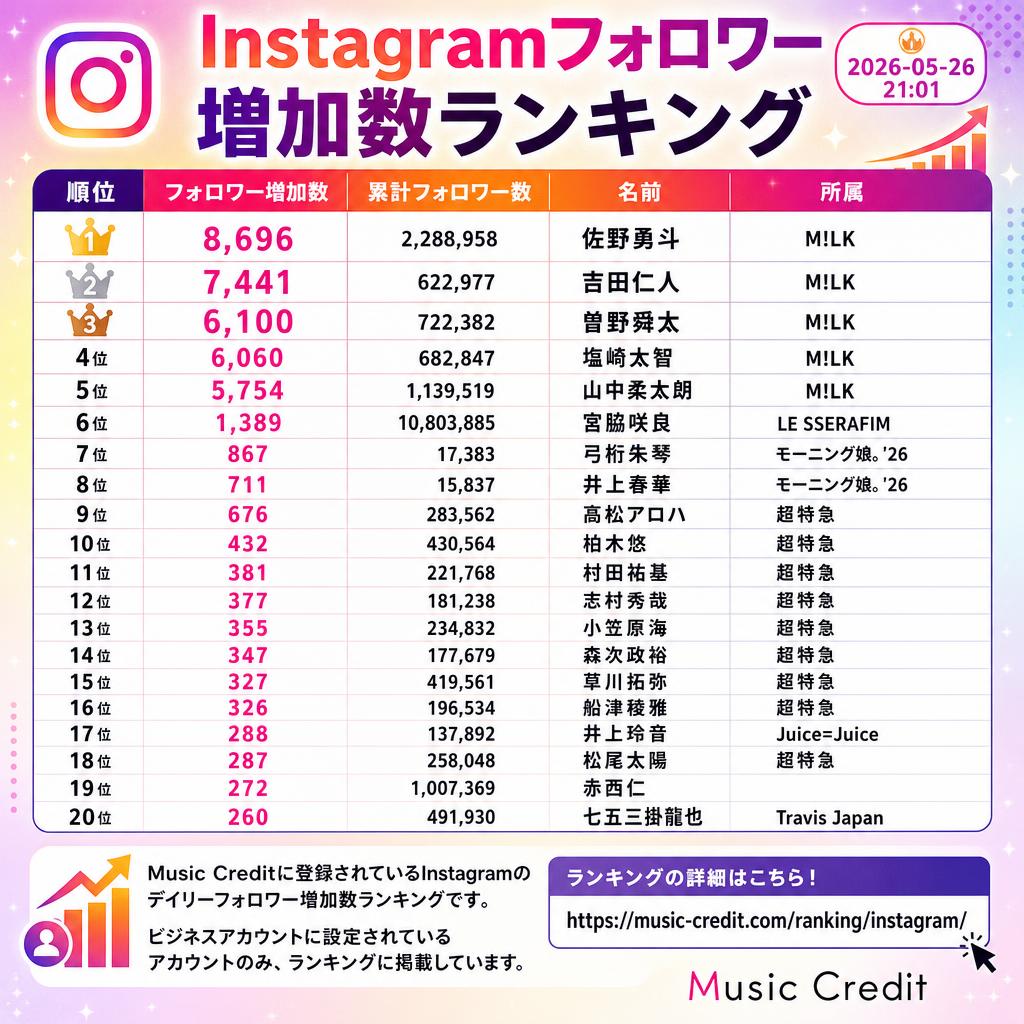 Music Credit - ミュージッククレジット tweet media
