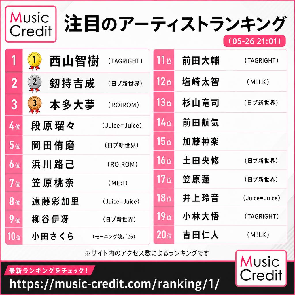 Music Credit - ミュージッククレジット tweet media