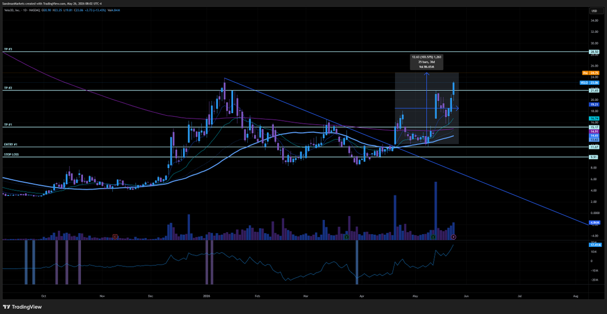 Sandman Markets tweet media