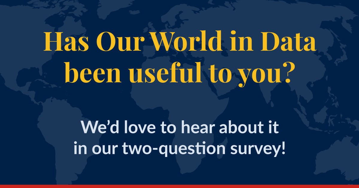 Our World in Data tweet media