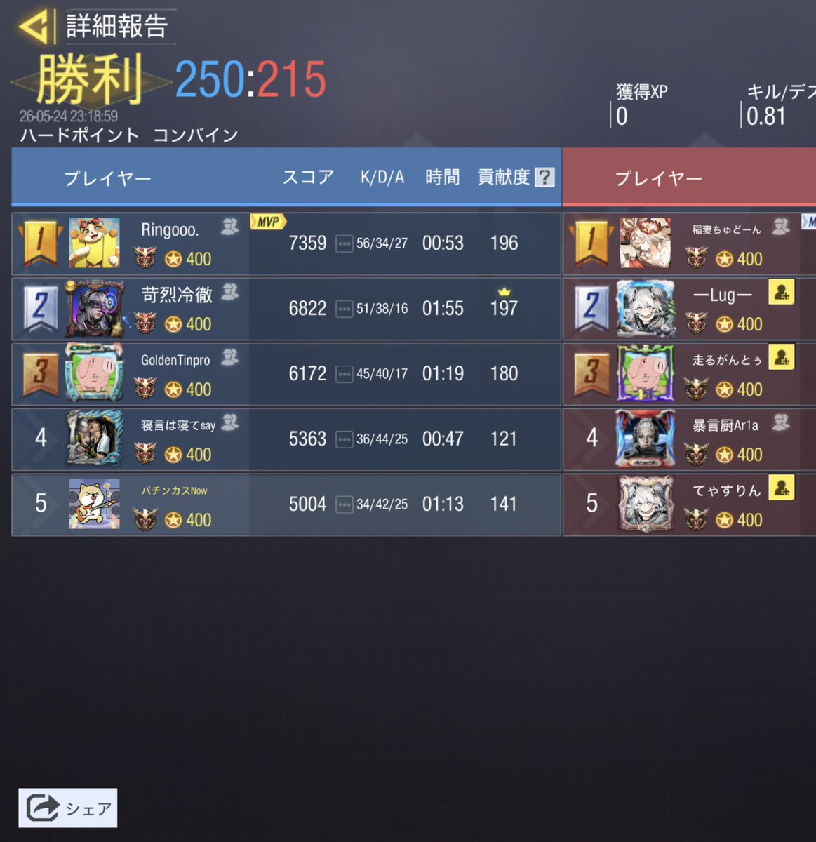 fire_gbl's tweet photo. 24日22時 @Villains_gbl  様 

3-1 Win

本日はありがとうございました https://t.co/mxXLwqjdUH