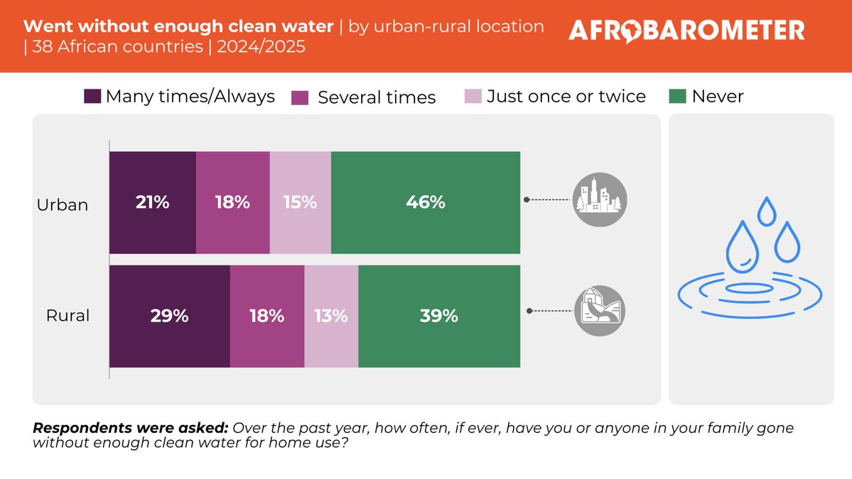 Afrobarometer tweet media