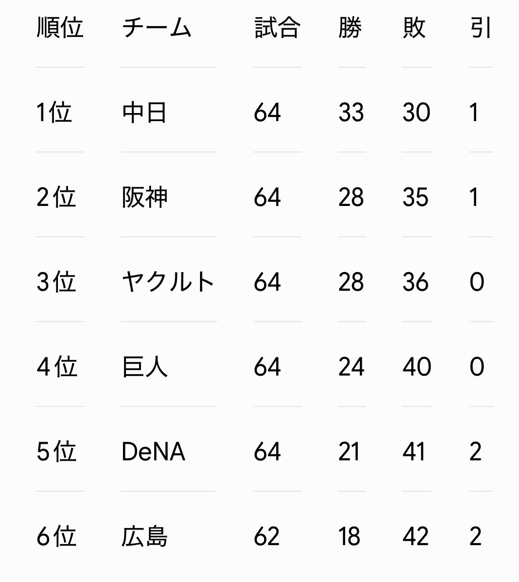 あつ〜し tweet media
