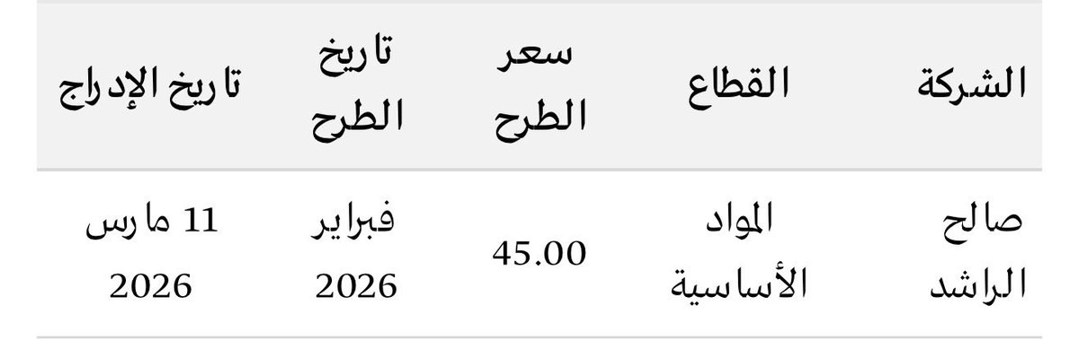 ازدهار علاف (Miss Tasi)💰 tweet media